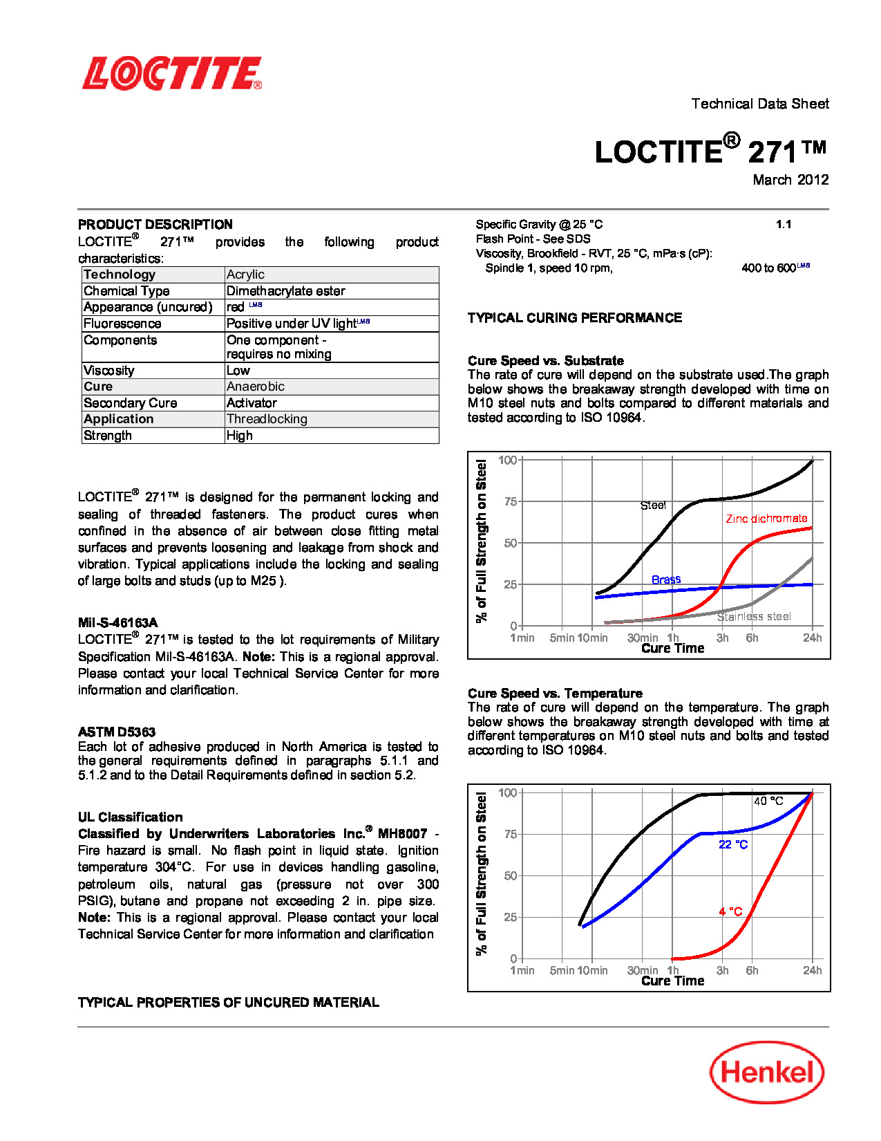 Loctite 271 Tds