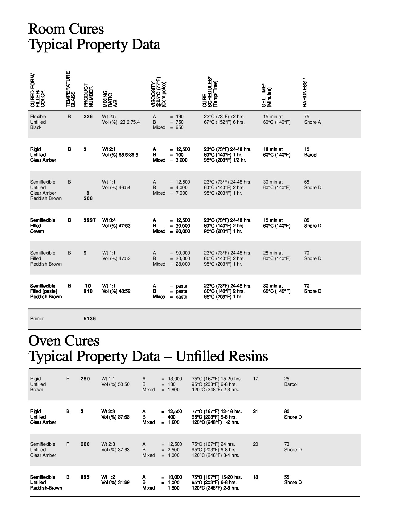 Liquid Electrical Insulating Systems