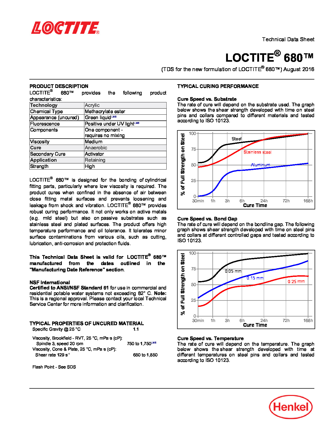 Loctite 680 Retaining Compound TDS