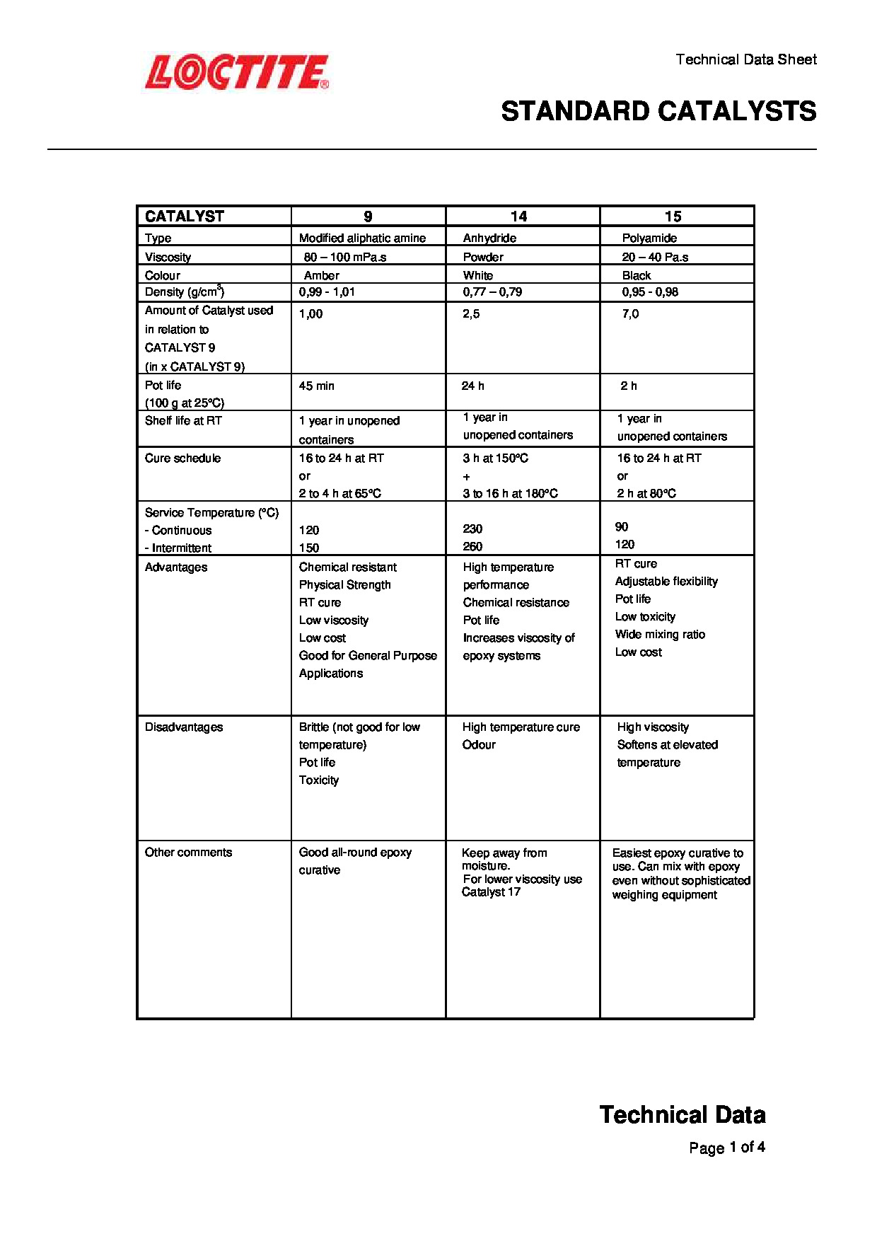 Loctite Catalysts Overview